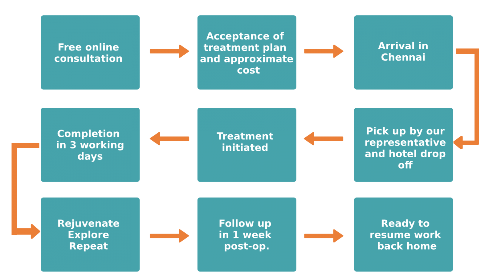 dental tourism in india